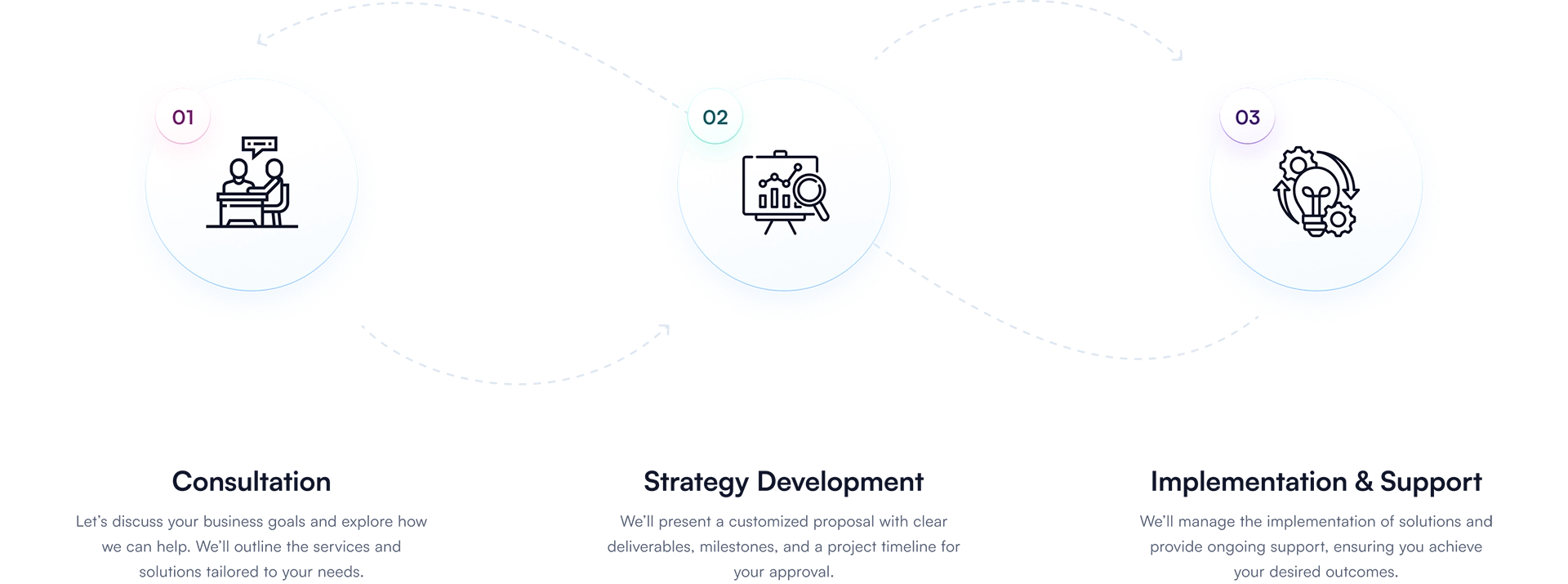 Client Onboarding process