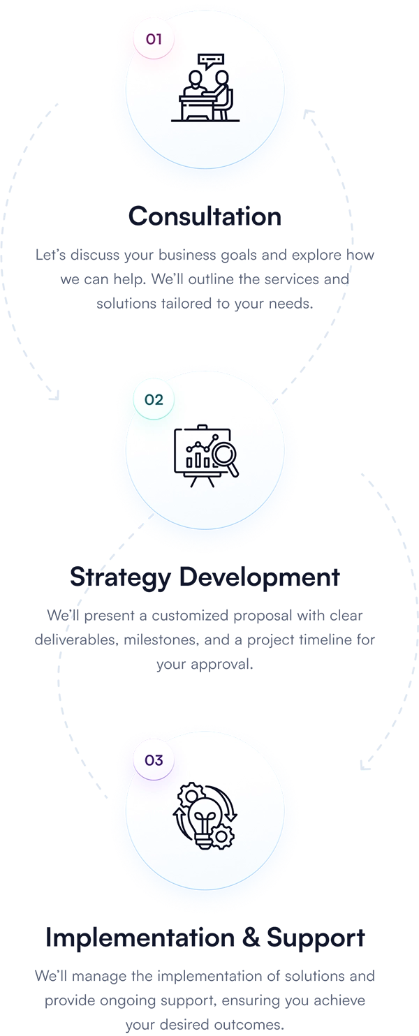 Client Onboarding process